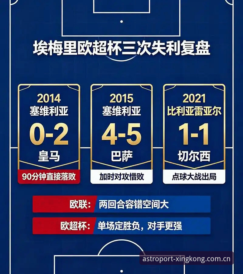 资深用户分享：用星空入口数据流复盘埃梅里第5座欧联杯的600胜之夜